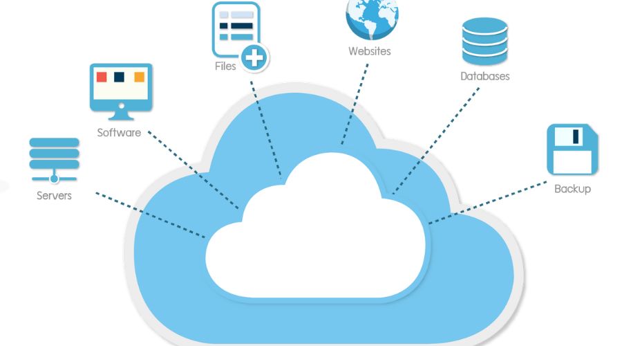 Webhosting